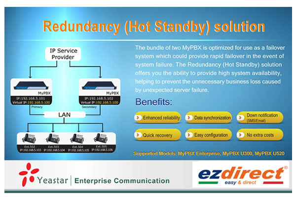 Ridondanza centralino voip yeastar mypbx